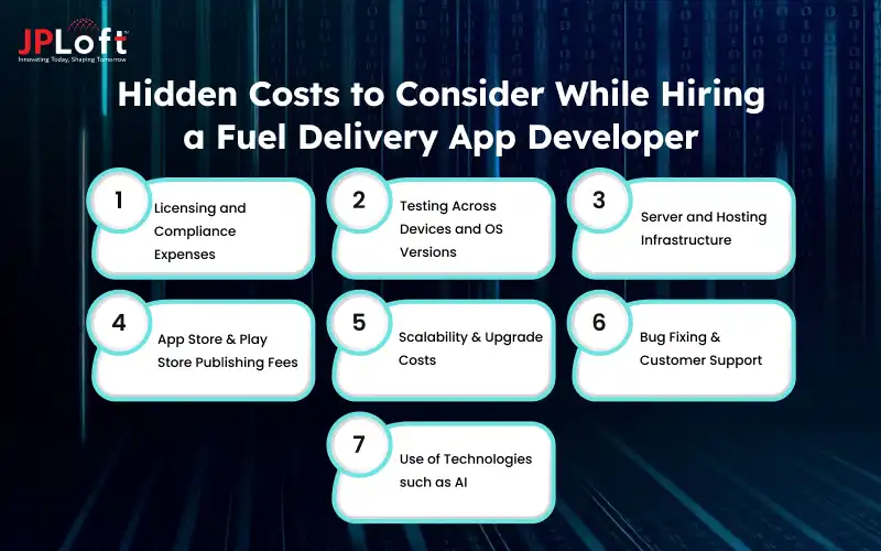 Hidden Costs to Consider While Hiring a Fuel Delivery App Developer